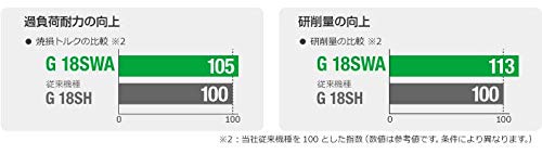 하이코키 전기 디스크 그라인더 G18SWA 200V 이미지 4