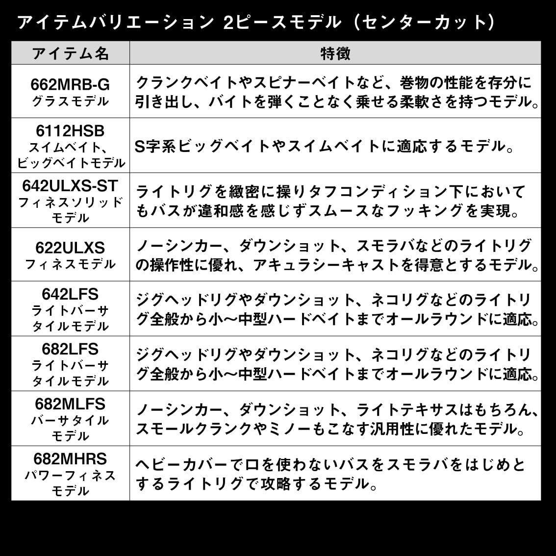 다이와 타투라 XT 642ULXS-ST 스피닝 배스 낚싯대 이미지 7