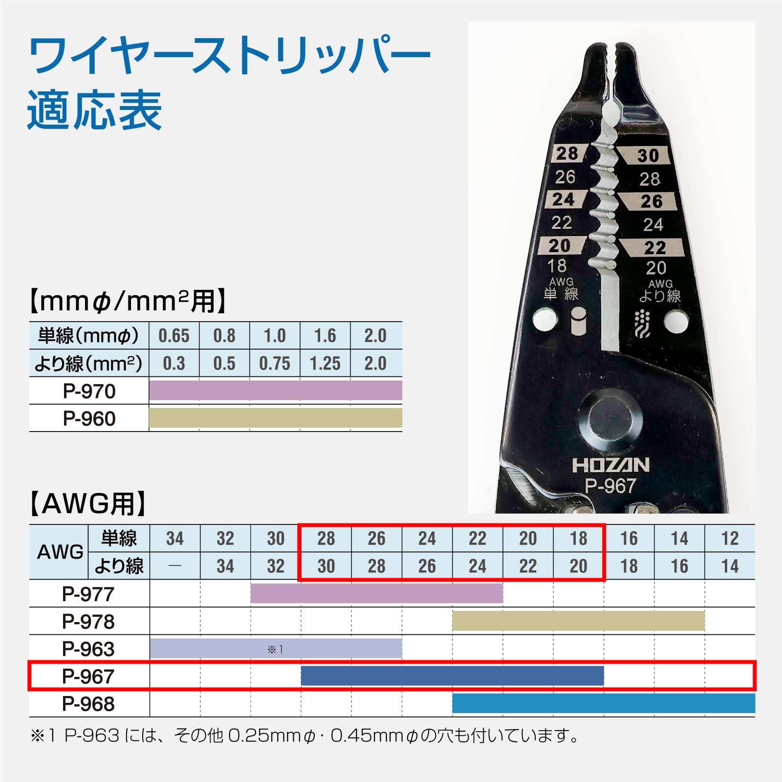 호잔 P-967 와이어 스트리퍼 163mm 세선용 스토퍼 포함 이미지 4