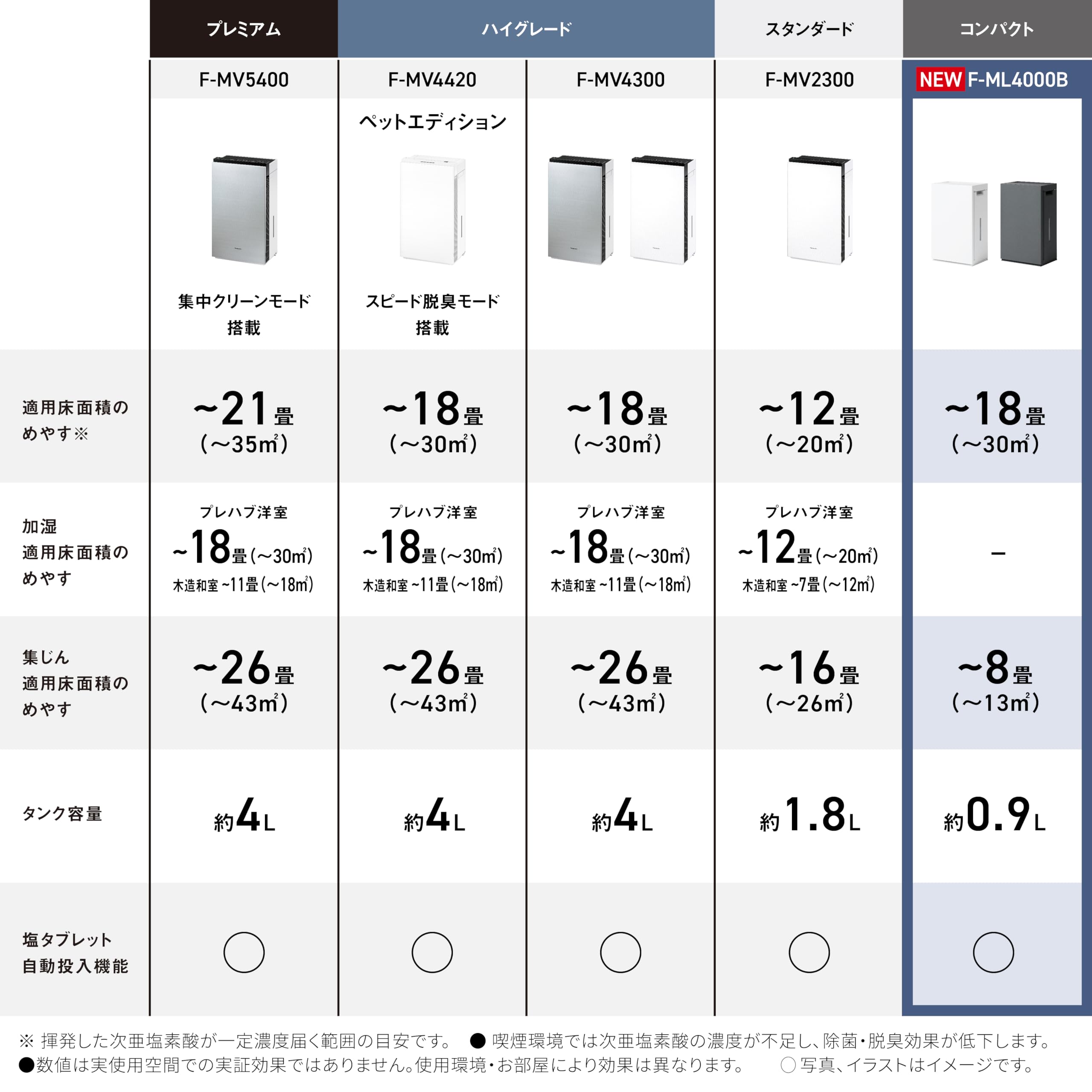 파나소닉 지아이노 다크그레이 F-ML4000B-H 18평형 공간제균탈취기 제균 탈취 집진 이미지 4