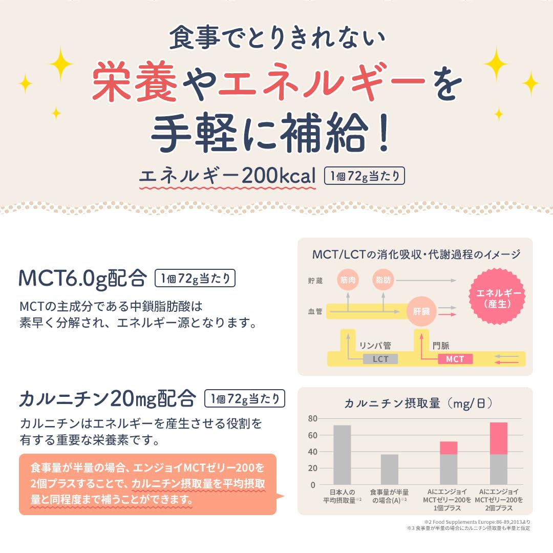 모리나가 엔조이 MCT 젤리 200 밤맛 72g 24개입 고칼로리 영양보충식 이미지 5