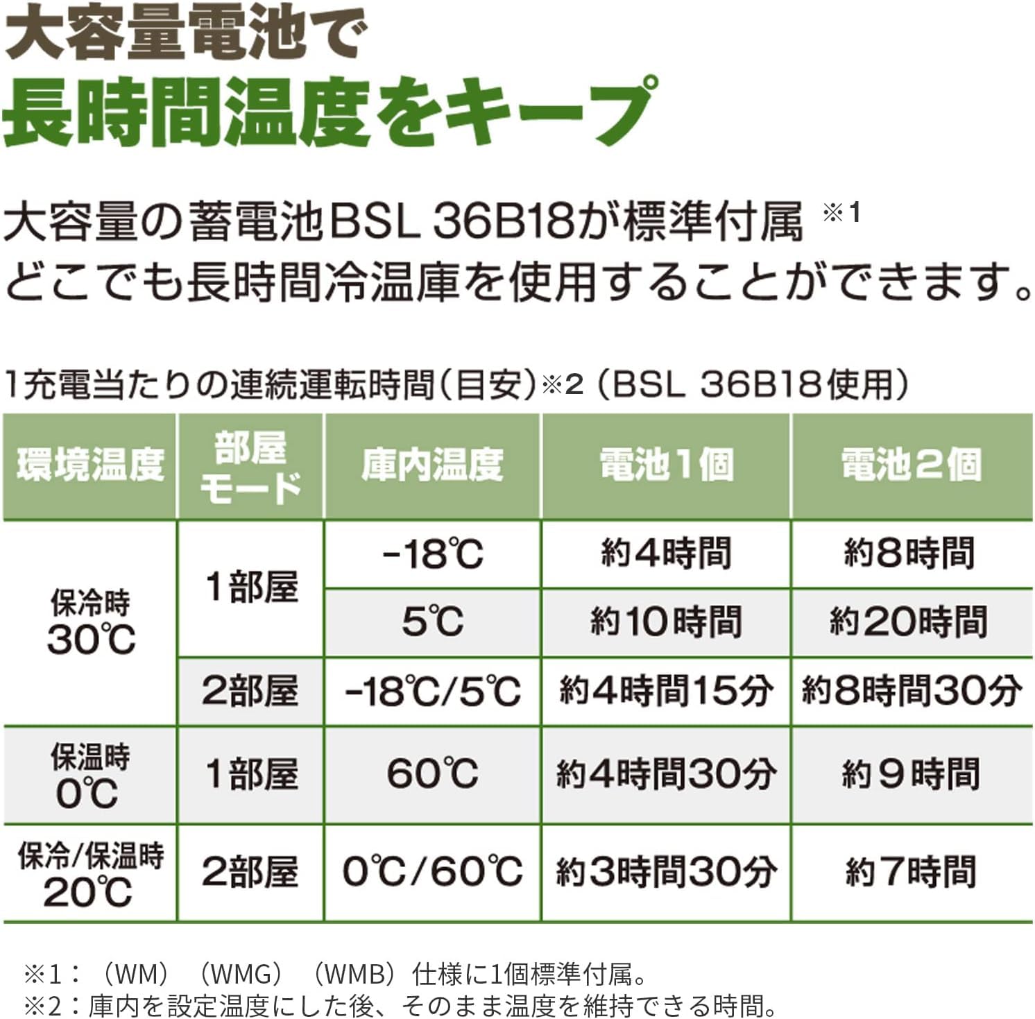 하이코키 UL18DC WMBZ 18L 충전식 냉온장고 BSL36B18X 배터리 세트 이미지 8