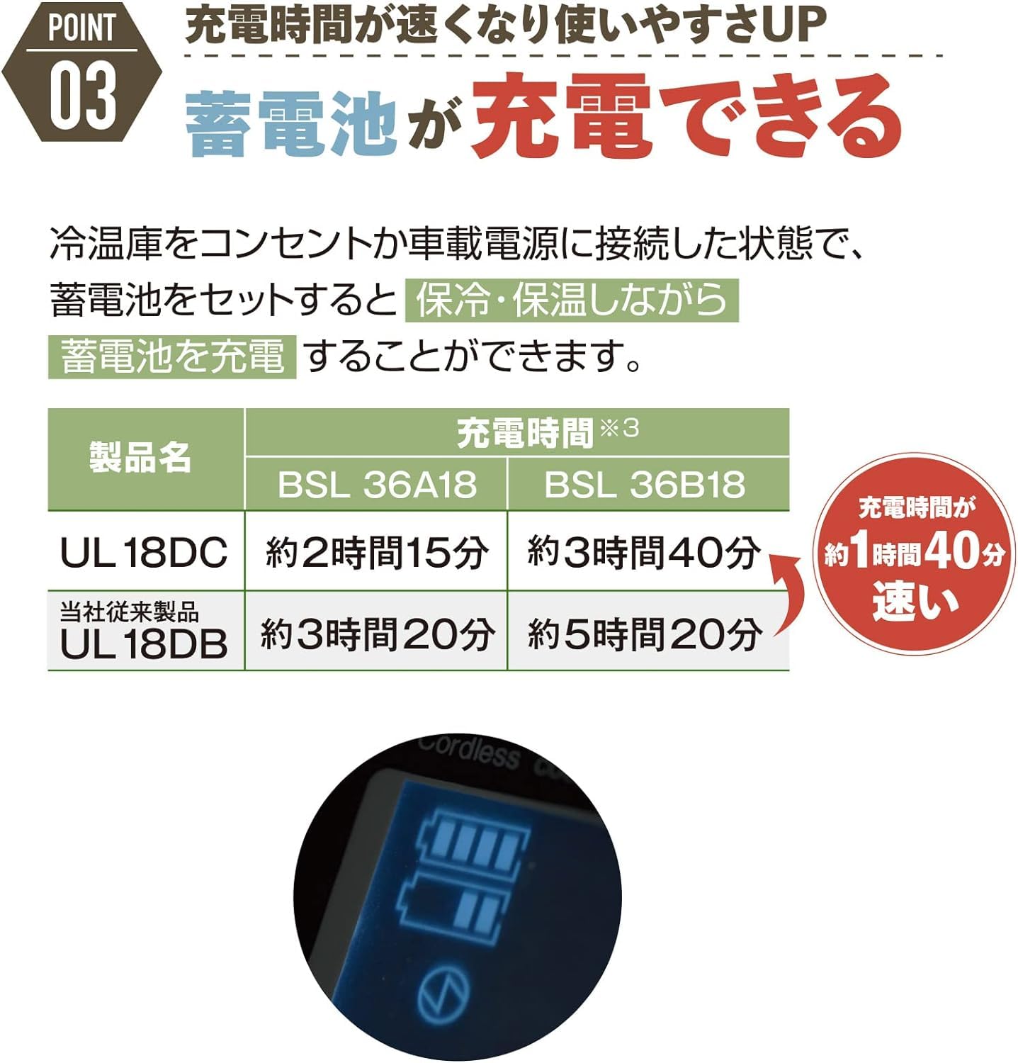 하이코키 UL18DC WMBZ 18L 충전식 냉온장고 BSL36B18X 배터리 세트 이미지 5