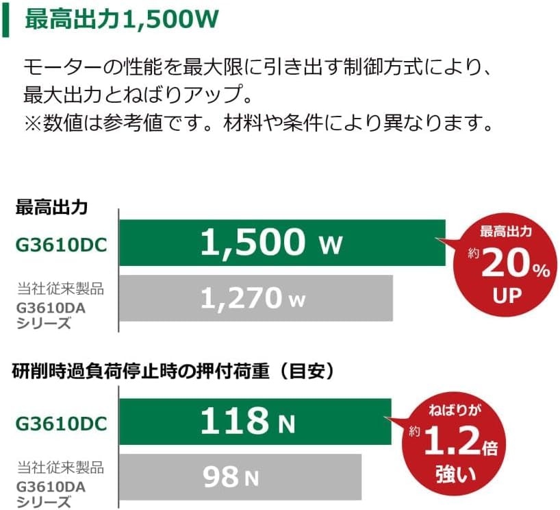 하이코키 G3610DC NN 100mm 충전 그라인더 무단변속 베어툴 이미지 3