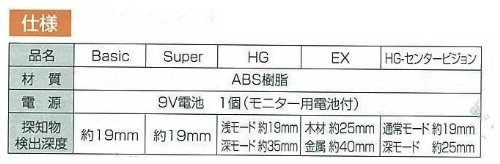 신와 벽속 탐지기 EX 78657 이미지 4