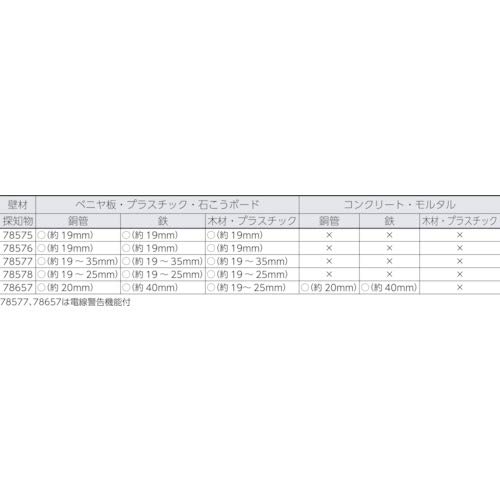 신와 벽속 탐지기 EX 78657 이미지 5