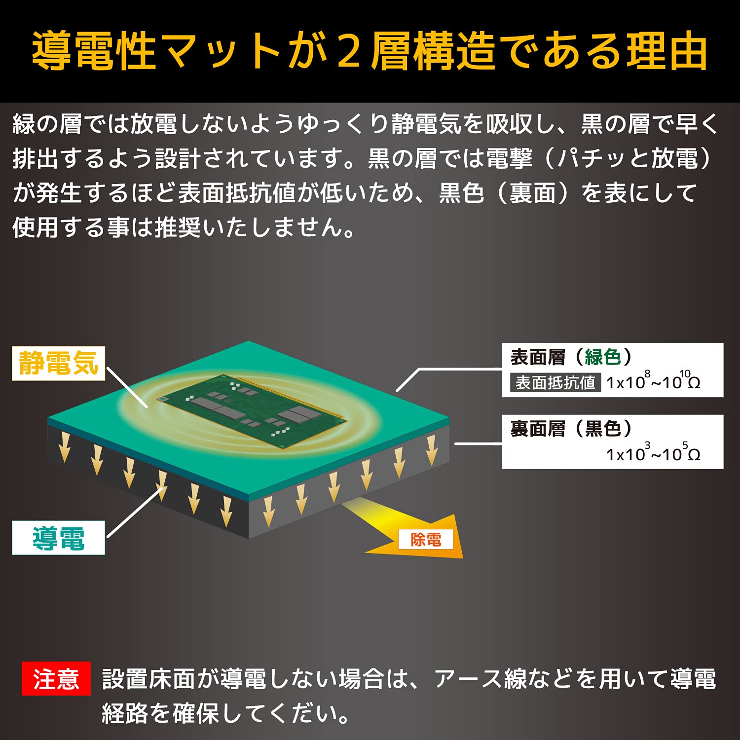 엔지니어 ZCM-02 도전성 컬러 매트 2m 이미지 7