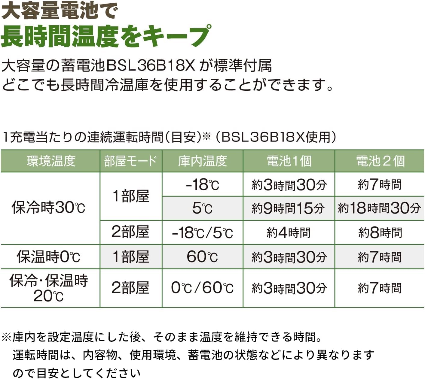 하이코키 UL18DBA 포레스트그린 25L 코드리스 냉온장고 배터리1개 바스켓포함 이미지 7
