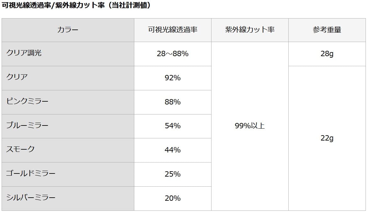 카부토 헬멧 교체용 실드 AR-3 라이트스모크 이미지 2