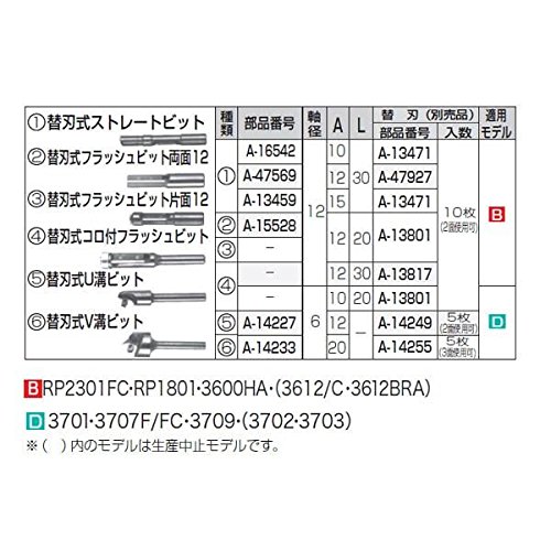 마키타 A-14249 U홈 비트 교체날 5입 이미지 2