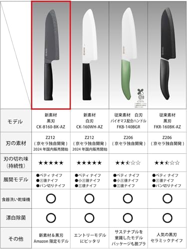교세라 블랙 CK-B160BK-AZ 16cm 산토쿠 세라믹 칼 이미지 8