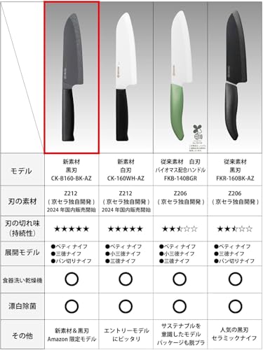 교세라 블랙 CK-B160BK-AZ 16cm 산토쿠 세라믹 칼 이미지 10