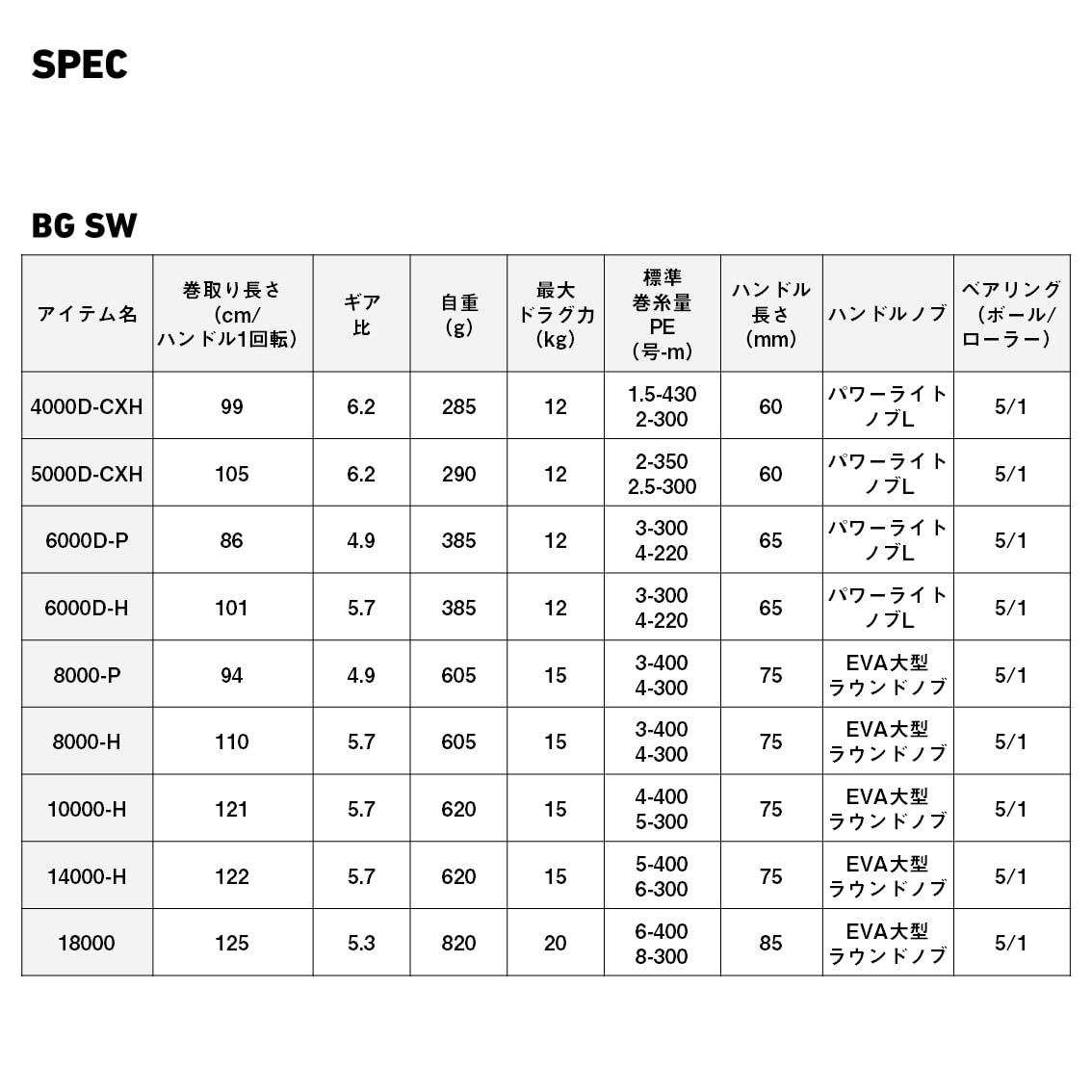 다이와 23BG SW 6000D-P 스피닝릴 이미지 8