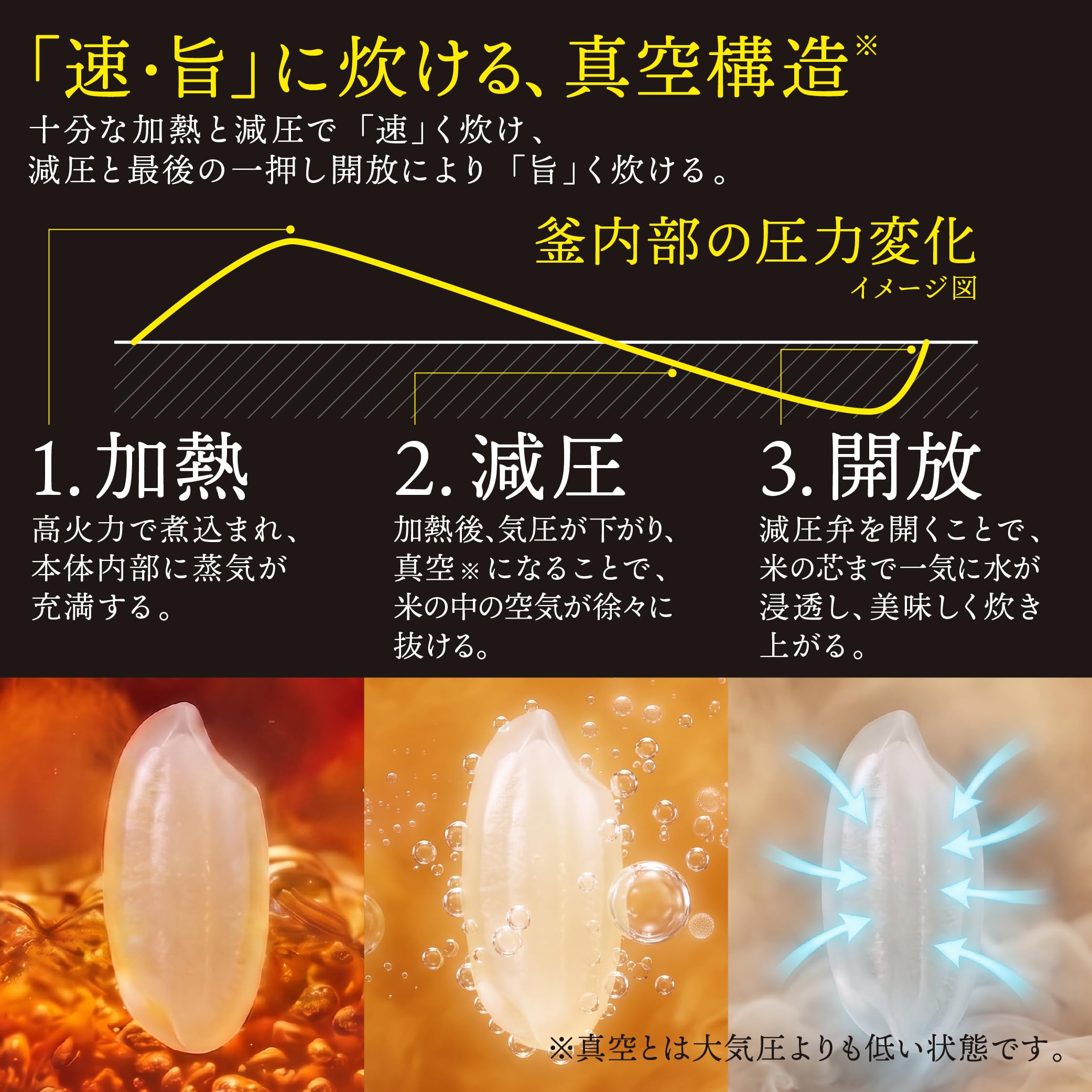 산코 THANKO 진공 2단 도시락 밥솥 SNBT25HWH 1인용 이미지 3
