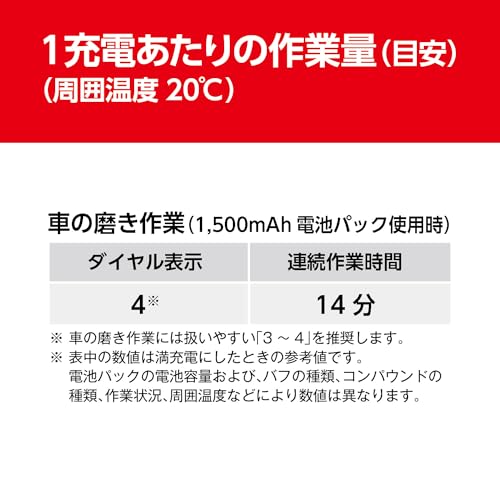 교세라 BRSE-1800L1 18V 충전식 샌더 폴리셔 배터리 2개 세트 이미지 10