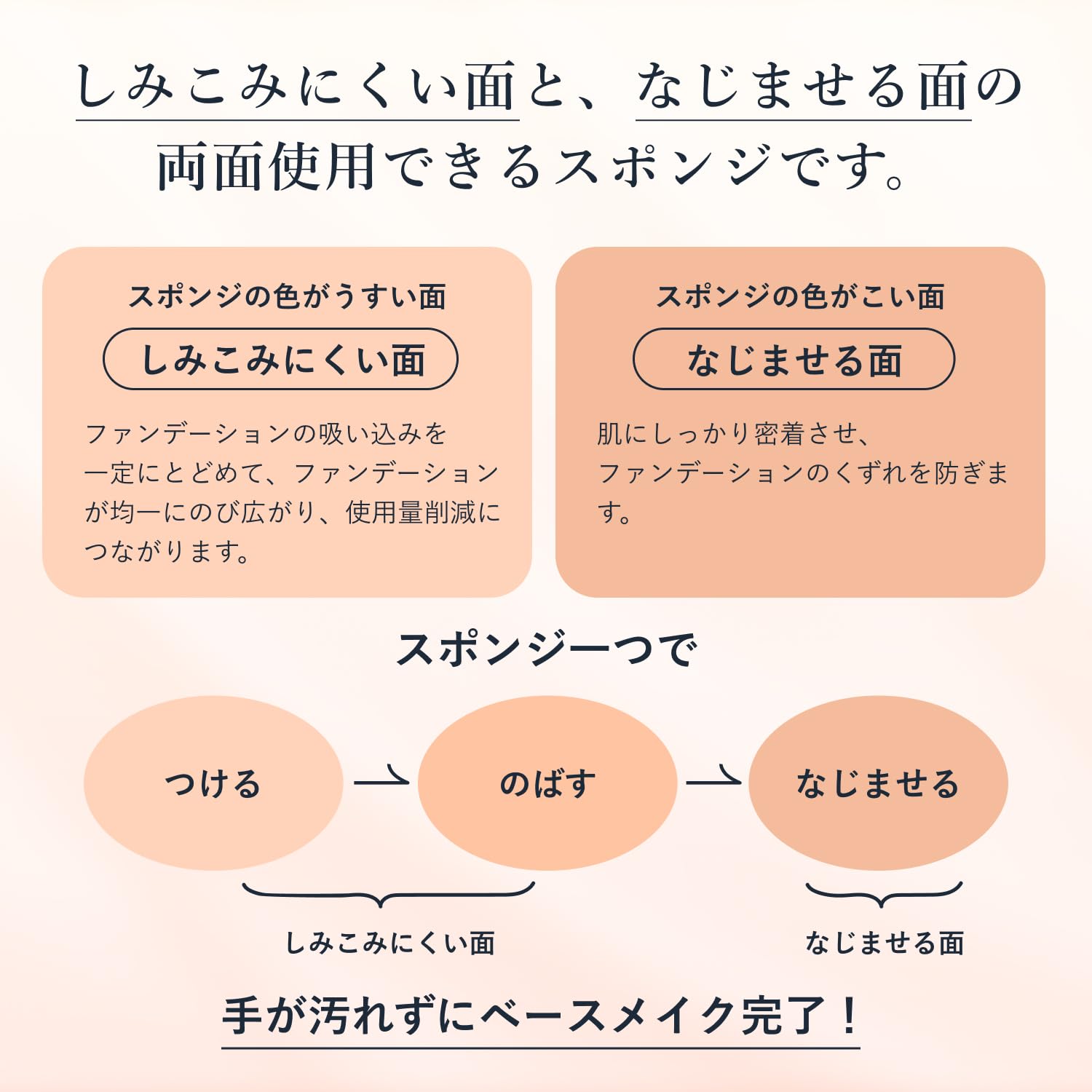 치후레 리퀴드 크림 파운데이션 전용 메이크업 스펀지 2개입 이미지 3
