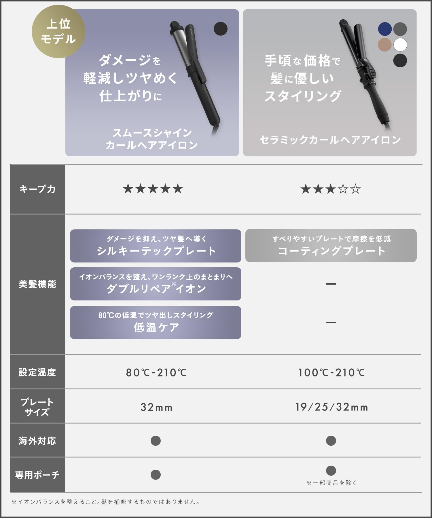 살로니아 세라믹 컬 베이지 32mm 헤어 아이론 이미지 2