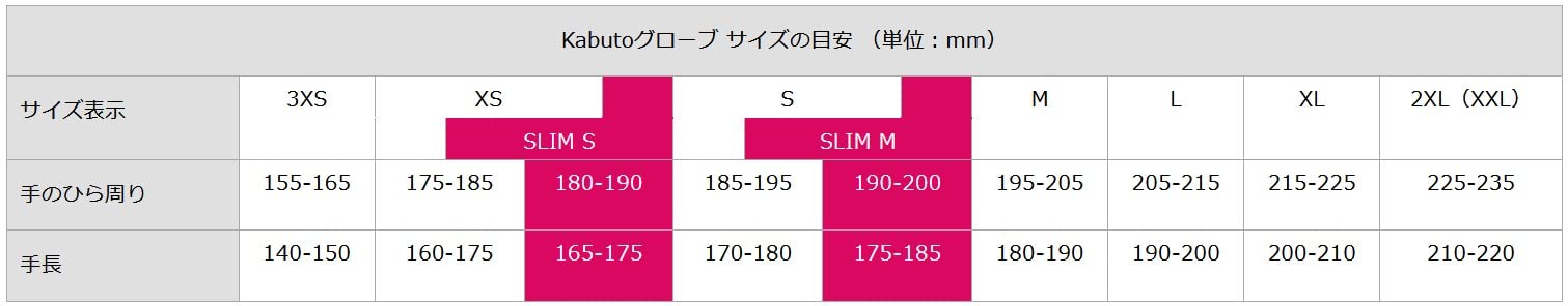 카부토 PRG-8 블랙 S 자전거 반장갑 이미지 3