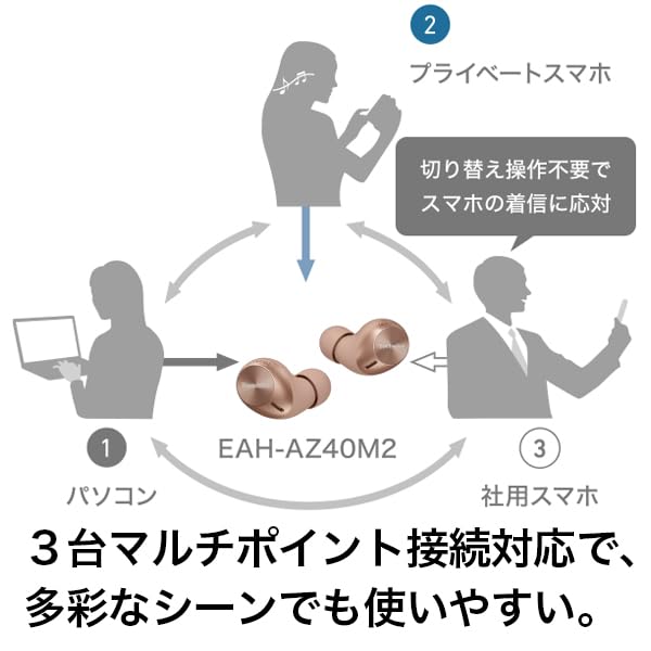 파나소닉 테크닉스 블랙 EAH-AZ40M2 무선이어폰 노이즈캔슬링 이미지 6