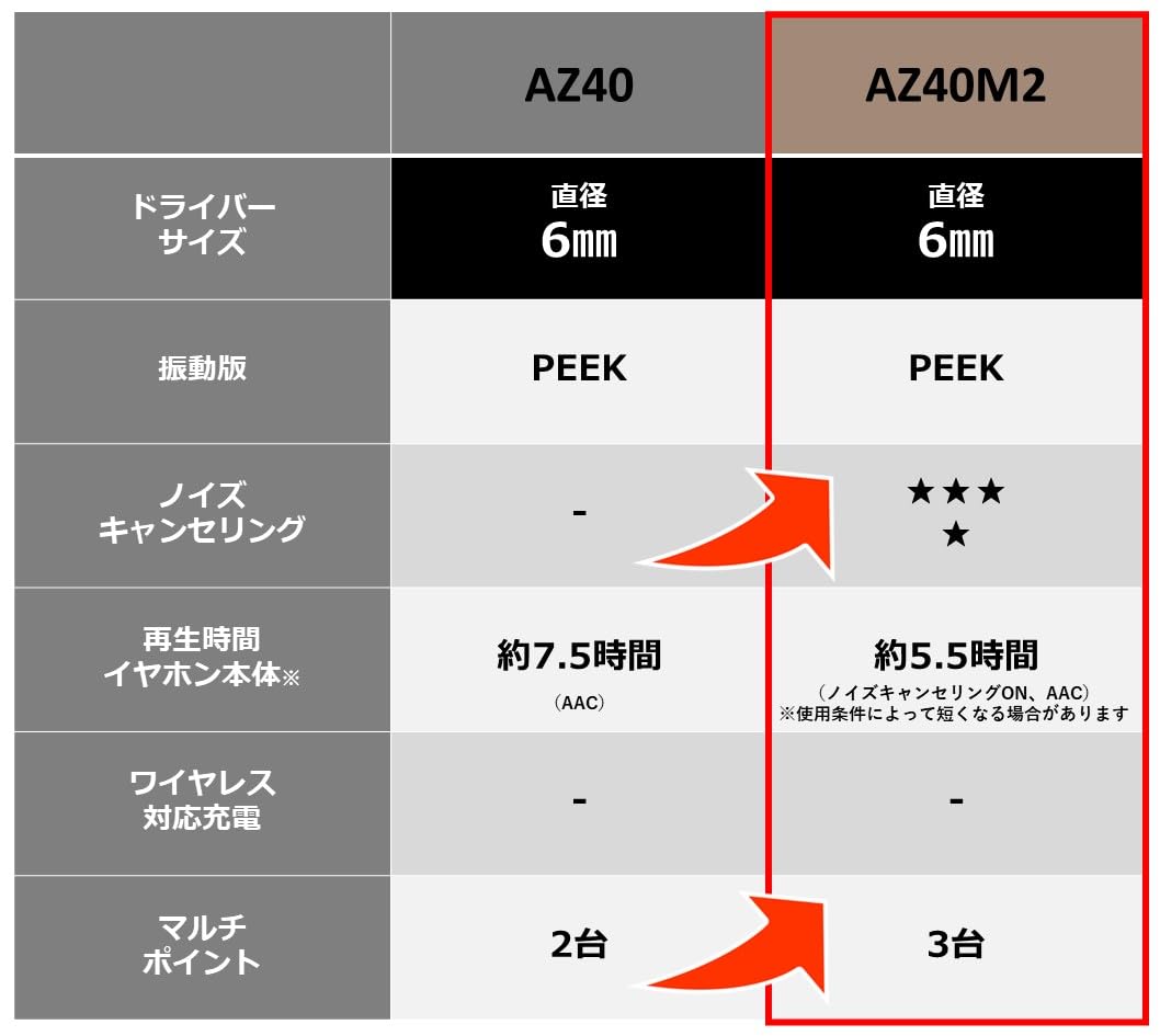 파나소닉 테크닉스 블랙 EAH-AZ40M2 무선이어폰 노이즈캔슬링