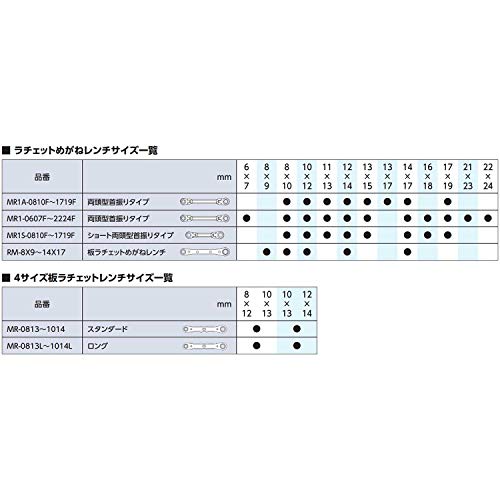 KTC 판형 라쳇 렌치 롱 MR1014L 10X13 12X14mm 이미지 4