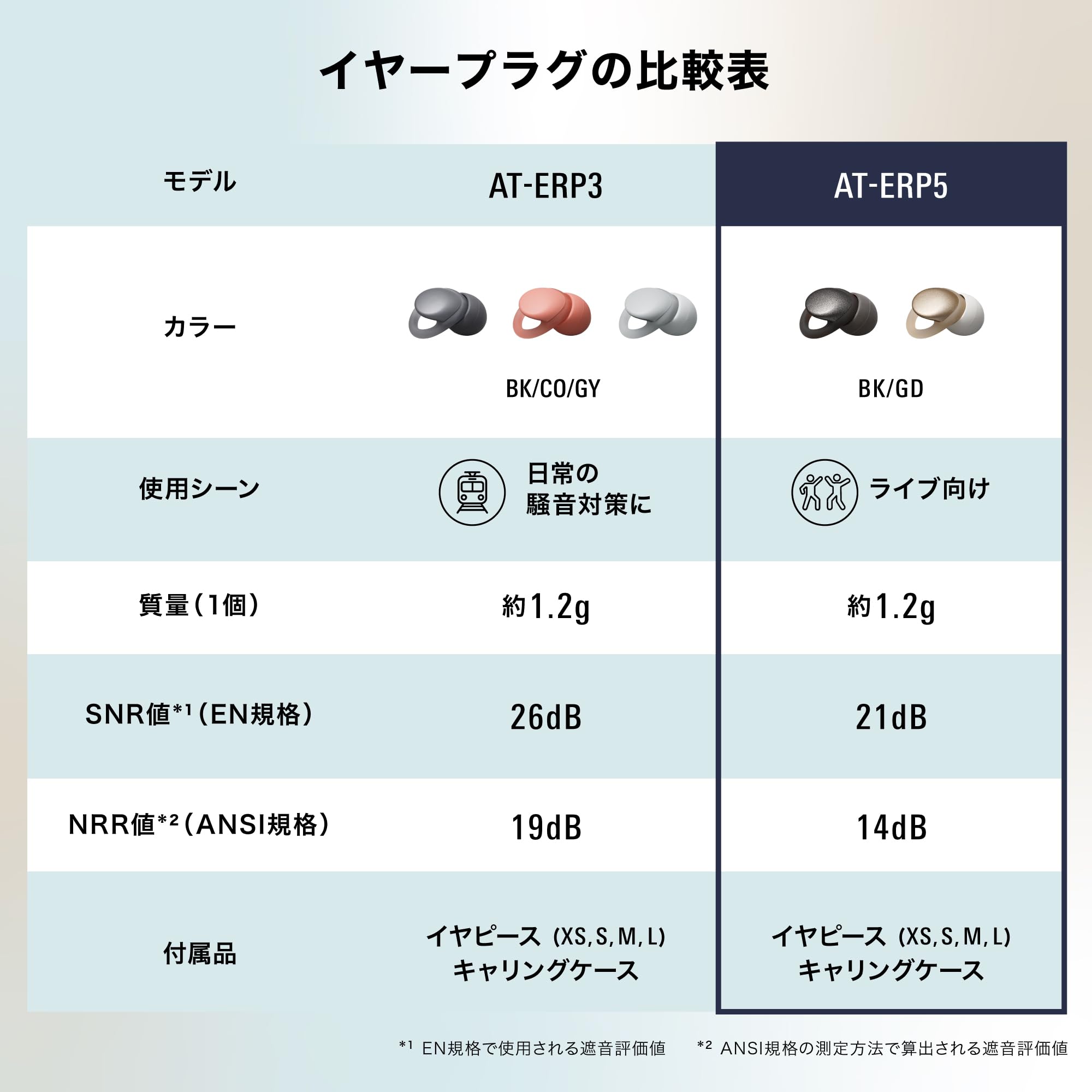 오디오테크니카 AT-ERP5 GD 라이브용 실리콘 이어플러그 이미지 10