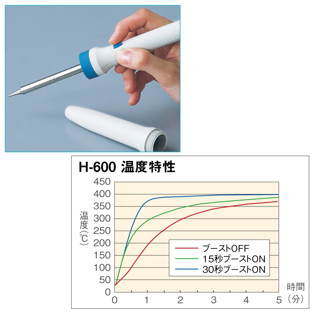 호잔 즉열 인두기 H-600 19W 100V 이미지 3
