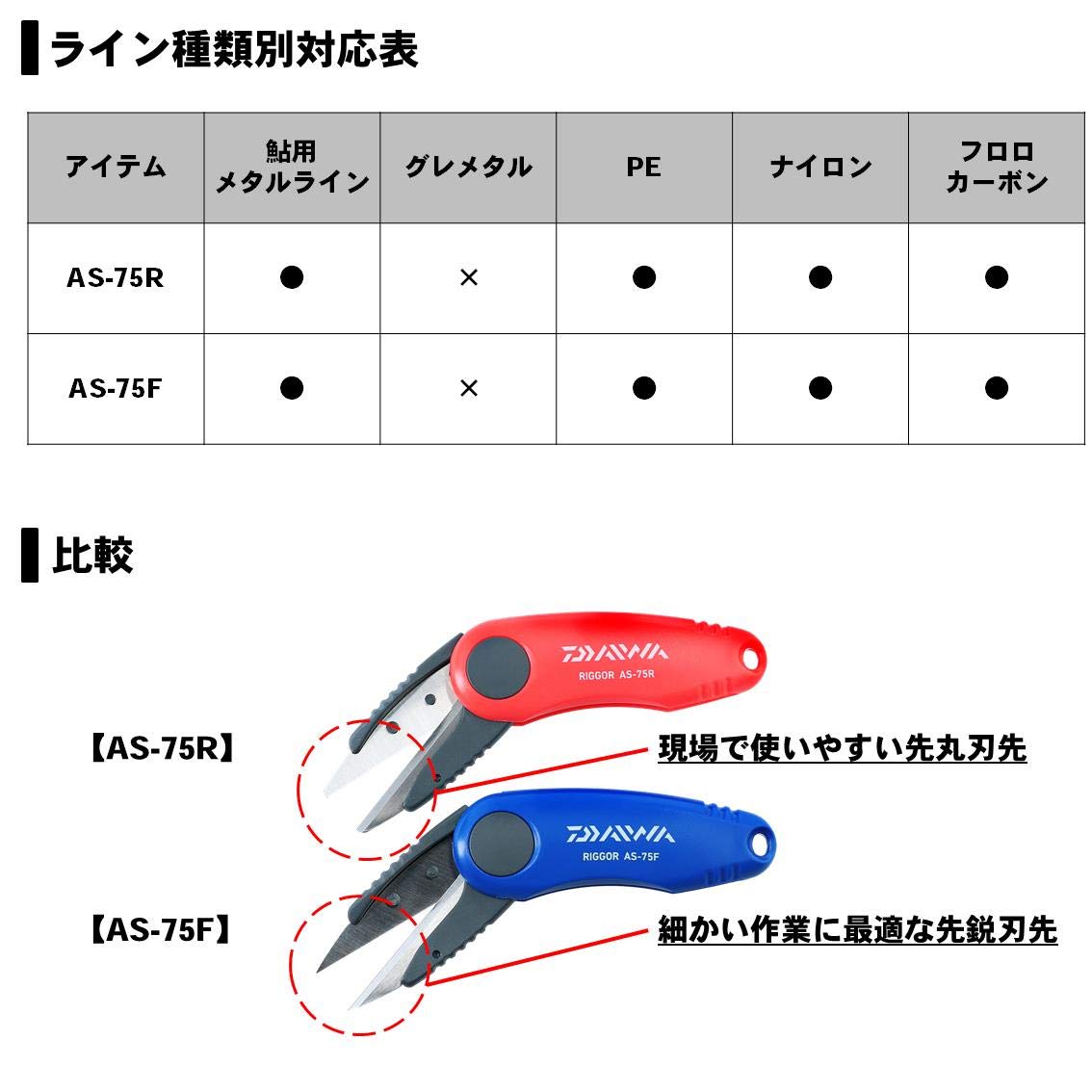 다이와 리거 AS-75F 라인커터 502894 이미지 4