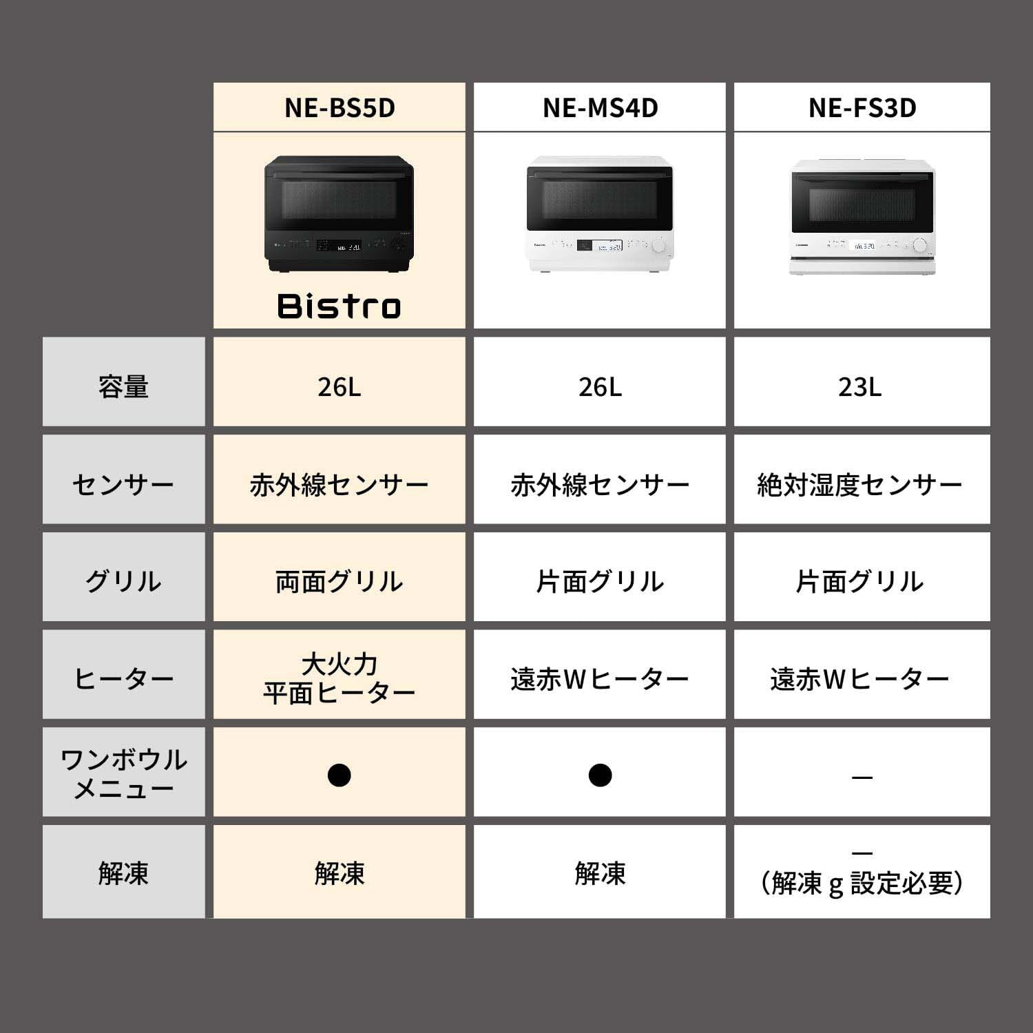 파나소닉 비스트로 오븐레인지 블랙 NE-BS5D-K 26L 적외선센서 이미지 6