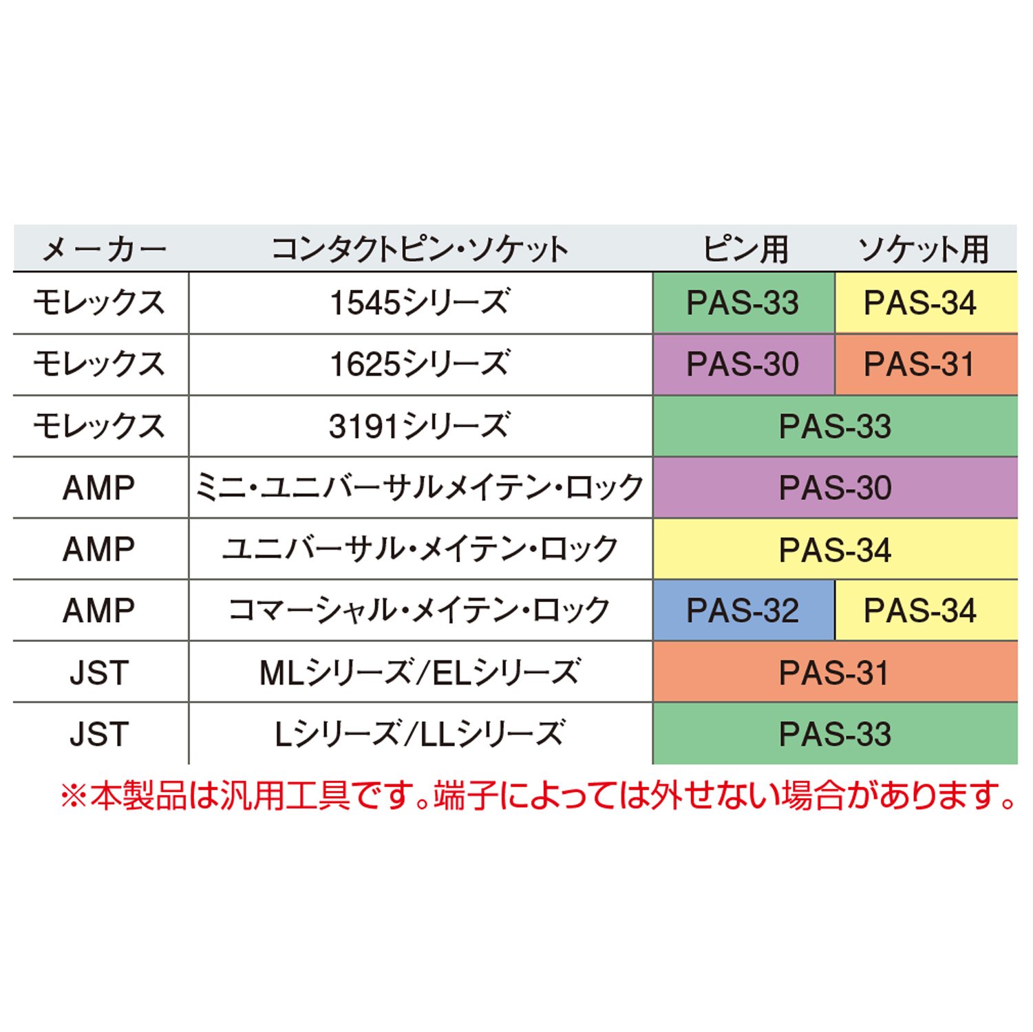 엔지니어 PAS-33 커넥터 핀 제거 공구 슬리브 외경 : 3.6mm 이미지 4