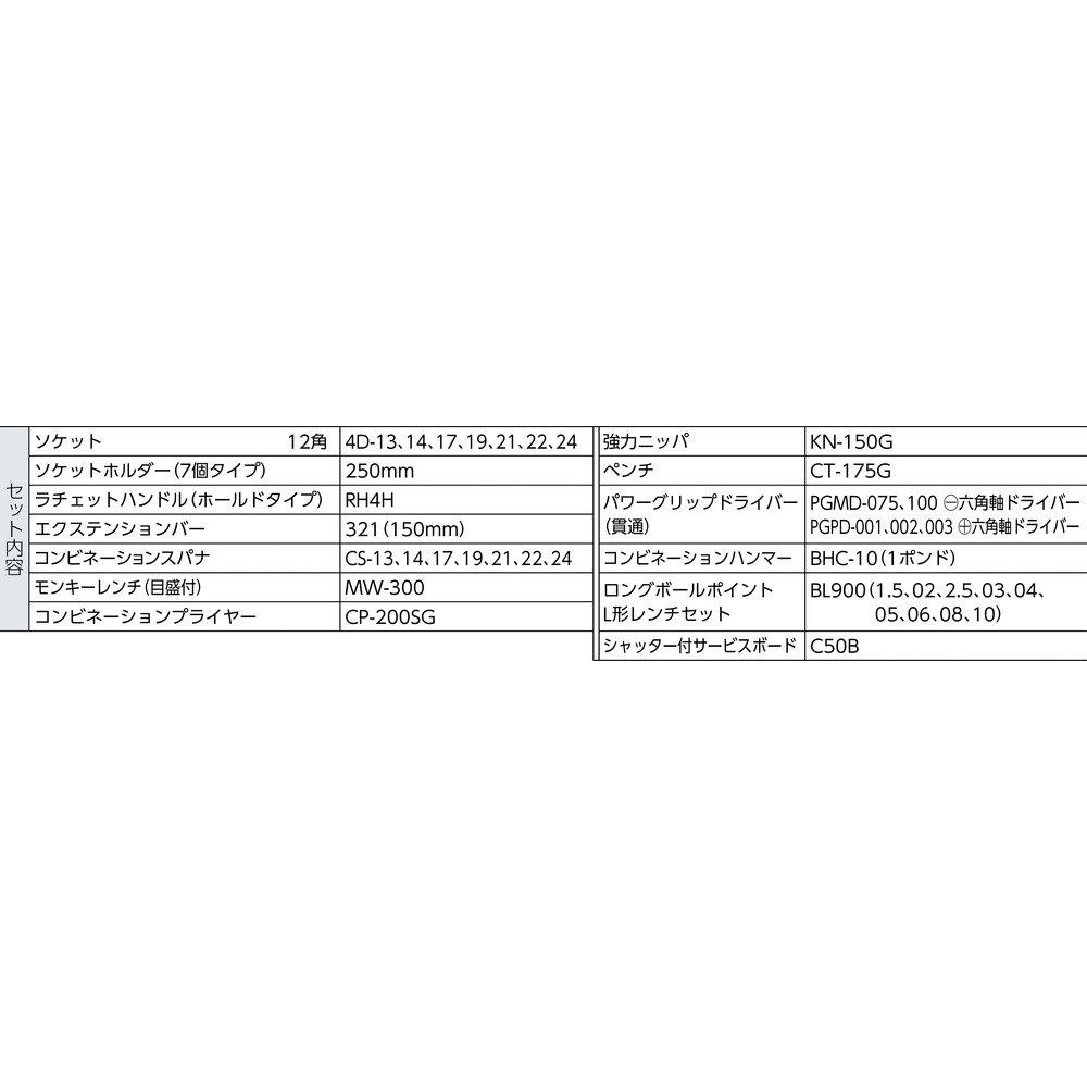 토네 CS410 레드 12.7mm 셔터형 서비스보드 공구세트 36점 이미지 3