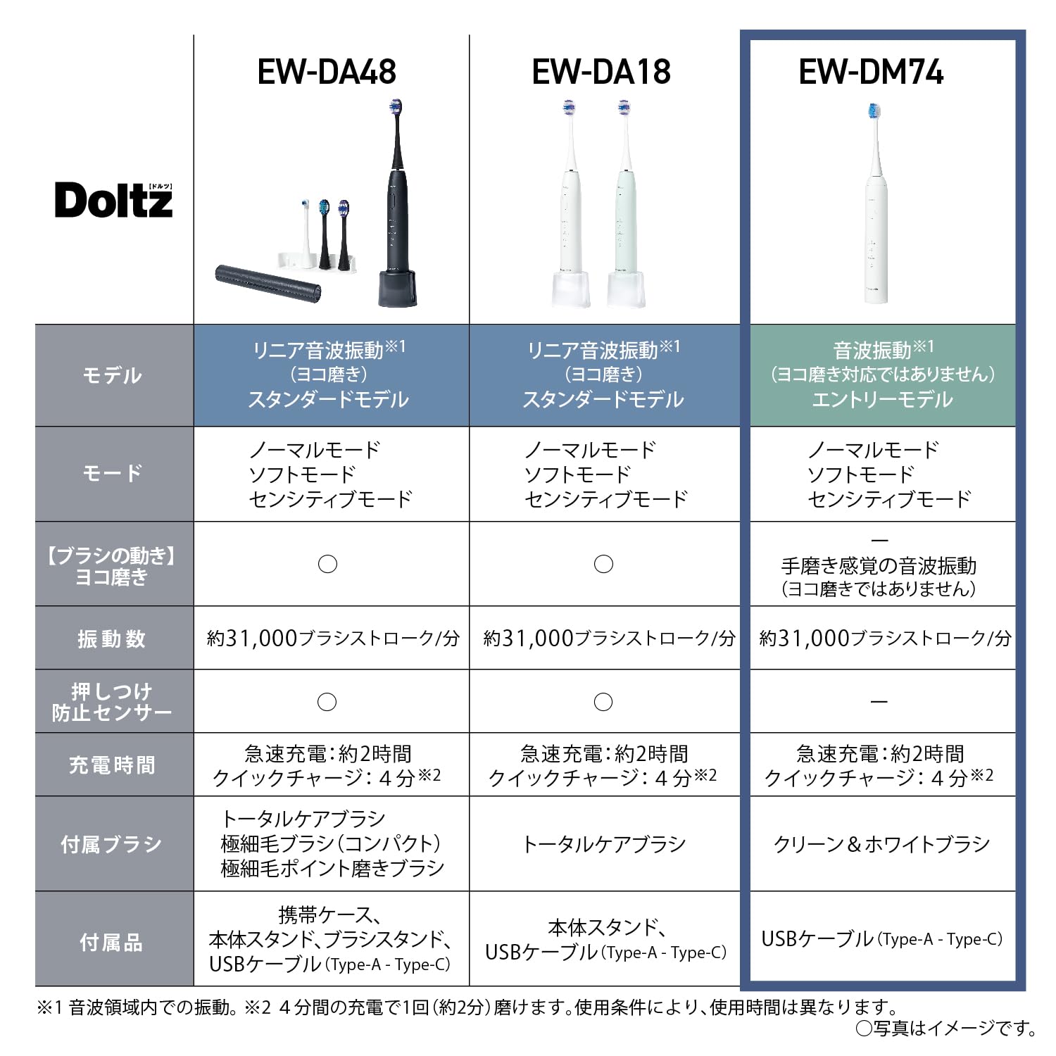 파나소닉 돌츠 화이트 EW-DM74-W 음파 전동칫솔 이미지 2