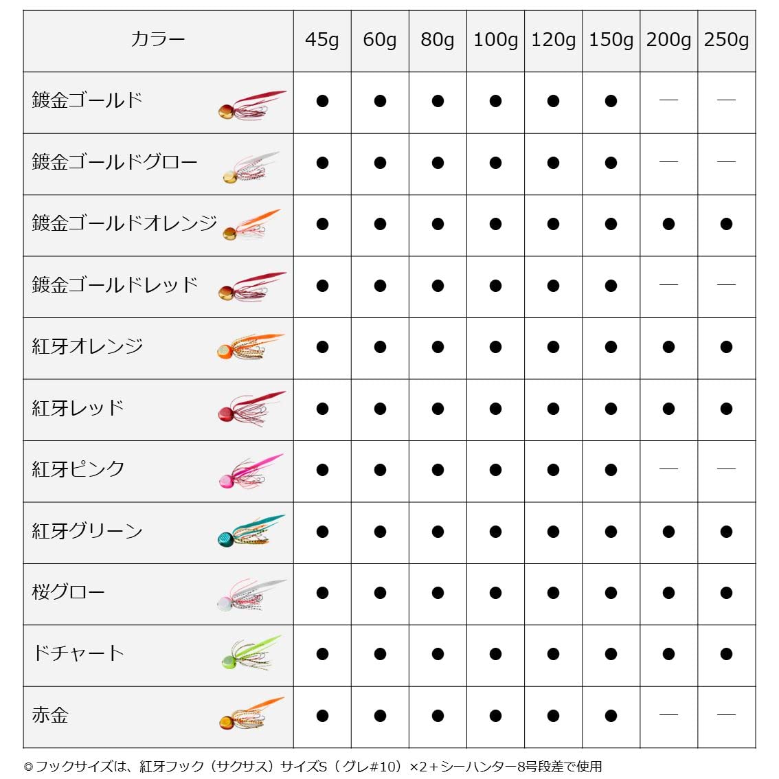 다이와 코우가 베이러버 프리 알파 120g 타이라바 헤드 이미지 6