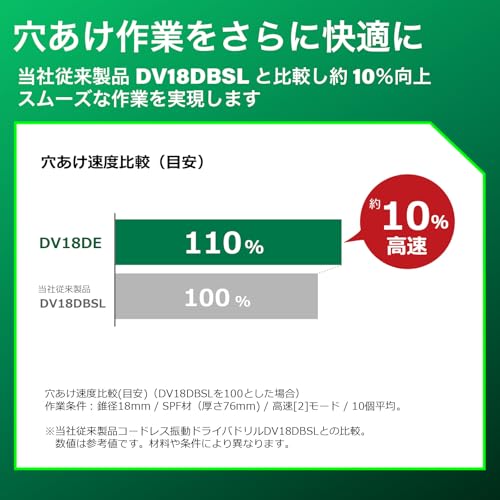 하이코키 DV18DE NN 충전 진동 드라이버 드릴 BSL1820M 배터리 세트 이미지 3