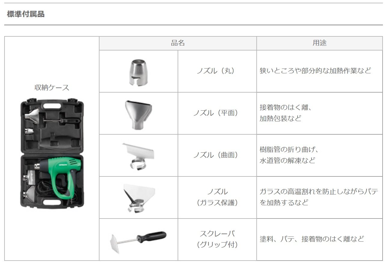 하이코키 RH600T 1200W 유선 히트건 2단계 풍량조절 케이스 포함 이미지 6