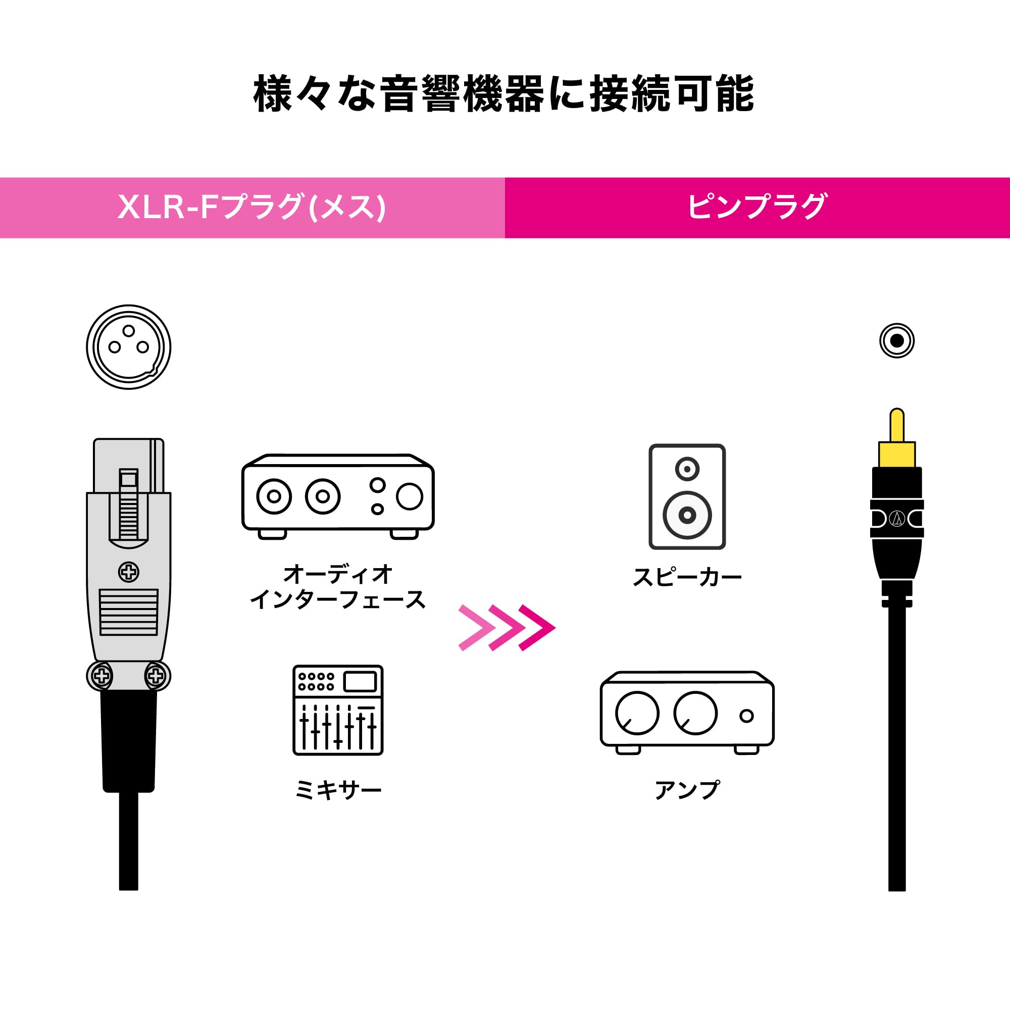 오디오테크니카 AT-MI17/3.0 3m XLR RCA 마이크 케이블 이미지 4