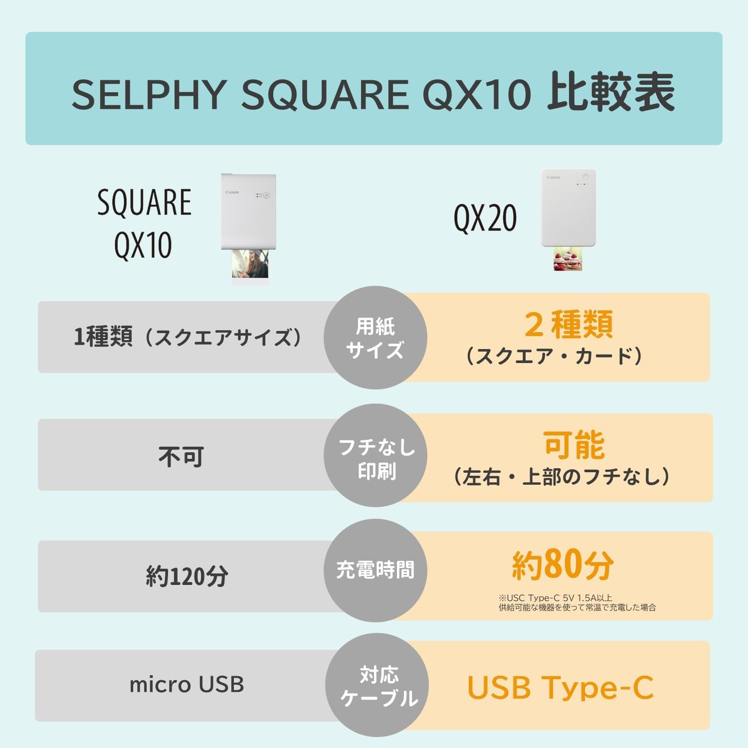 캐논 셀피 QX20 그레이 포토프린터 세트 Q 20개입 본체 스퀘어 20매 이미지 8