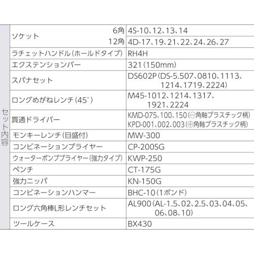 토네 700SX 레드 12.7mm 공구세트 46점 이미지 7