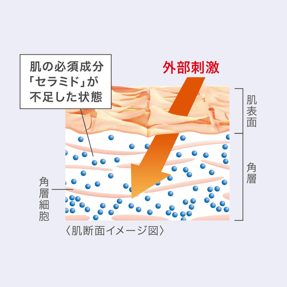 큐렐 젤 로션 220ml 아기용 저자극 보습제 이미지 5