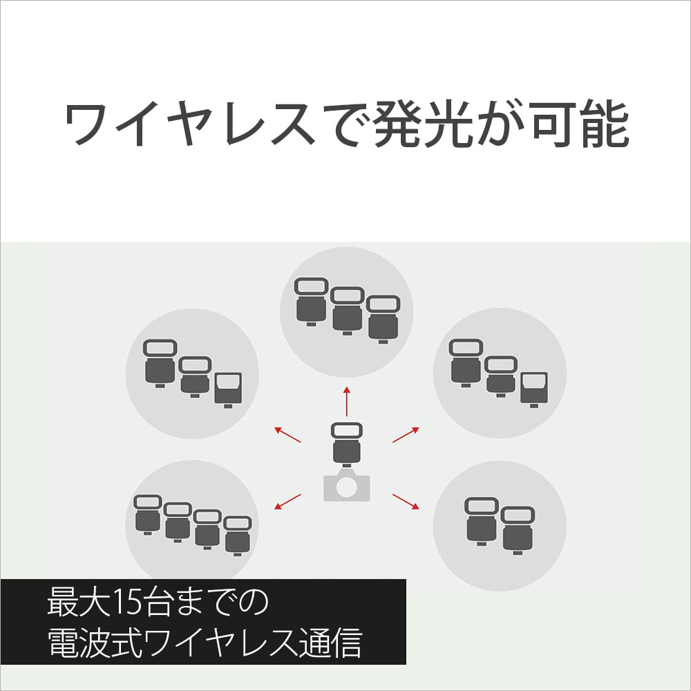 소니 HVL-F60RM2 전파식 무선 외장 플래시 이미지 10