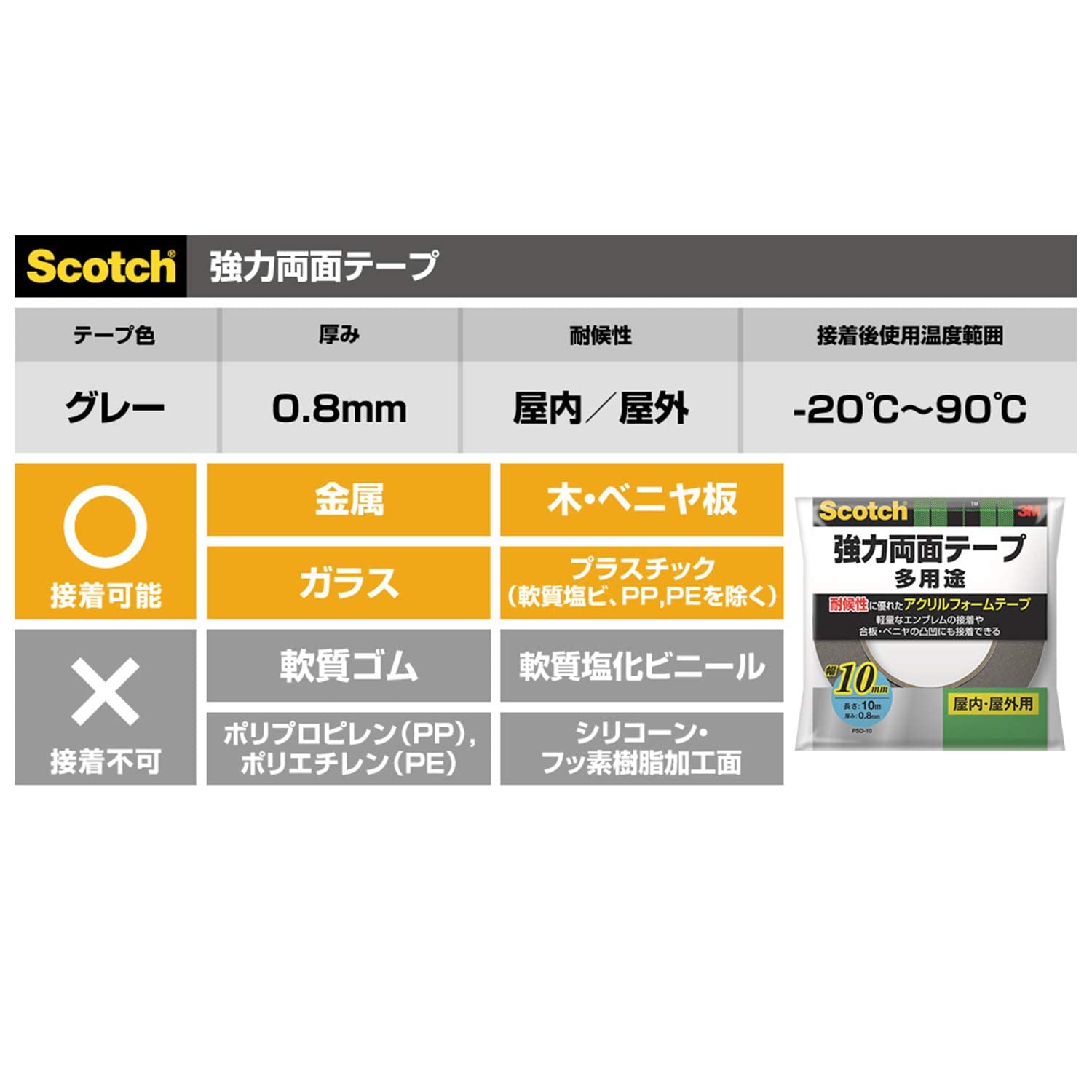 3M 스카치 강력 양면테이프 PSD-40R 40mm 10m 폭 50mm 2개입 이미지 7