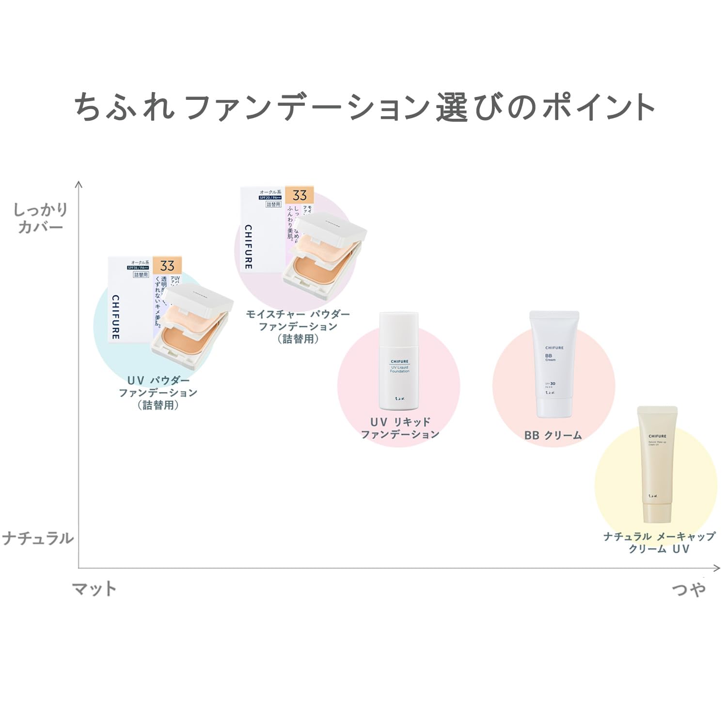치후레 BB크림 N 2 30g SPF30 PA++ 파운데이션 2 오클계(리뉴얼 상품) 이미지 5