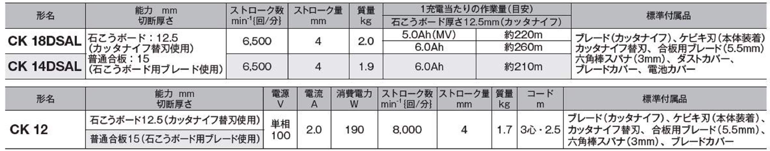[중고] 하이코키 멀티볼트 CK18DSAL LXPK 18V 충전 나이프커터 세트 이미지 2