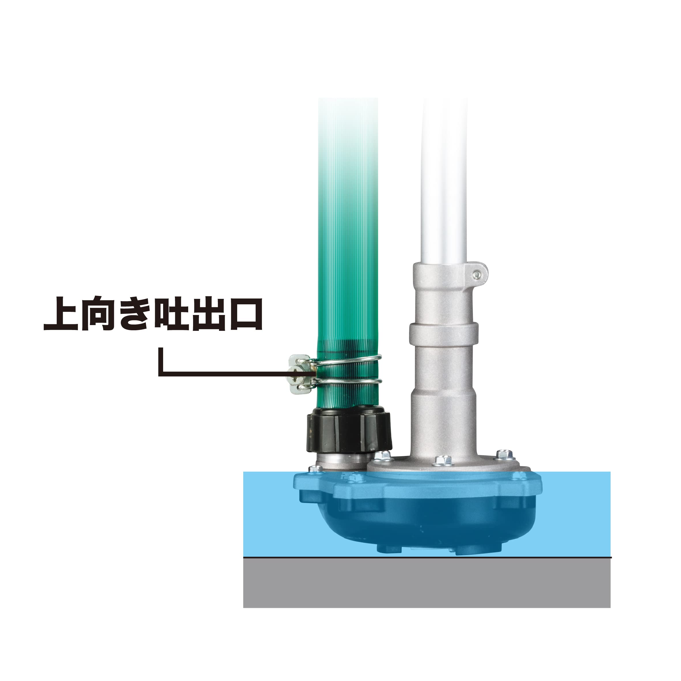마키타 40Vmax 충전식 스플릿 펌프 MUX01GRMP 이미지 5