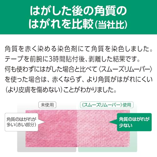알케어 스무스 리무버 점적형 보틀 19811 30ml 비알코올성 점착 박리제 이미지 4