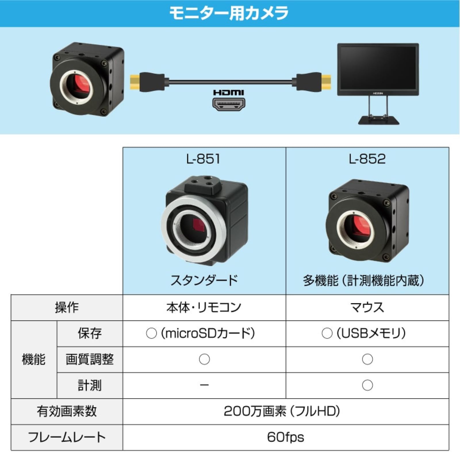 호잔 L-851 200만 HDMI 카메라 HDMI 연결 200만 화소 카메라 전용 이미지 12