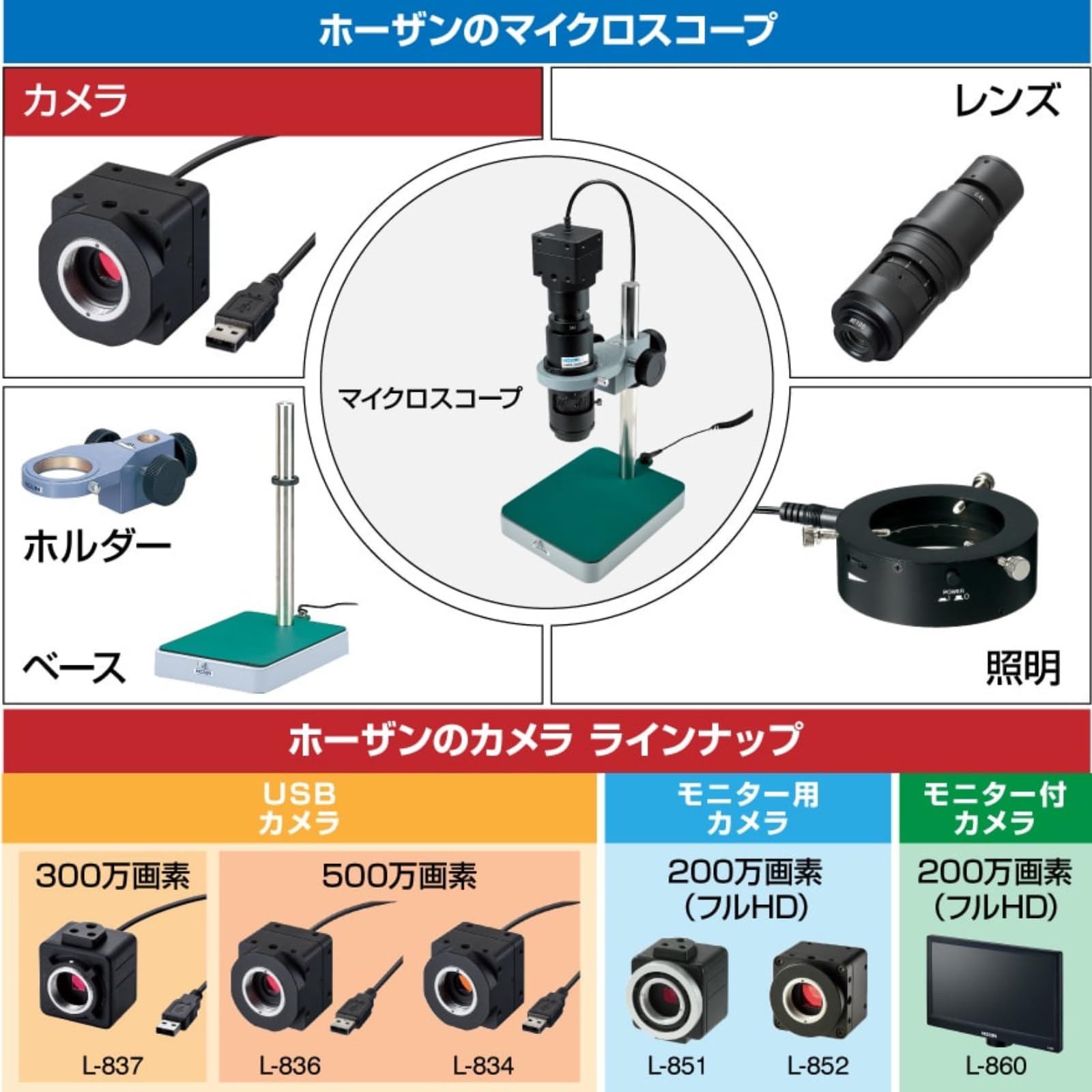 호잔 L-851 200만 HDMI 카메라 HDMI 연결 200만 화소 카메라 전용 이미지 11