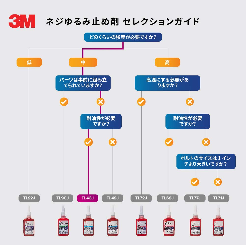 3M 스카치웰드 TL43J 10ml 나사고정제 중강도 고점도 이미지 2