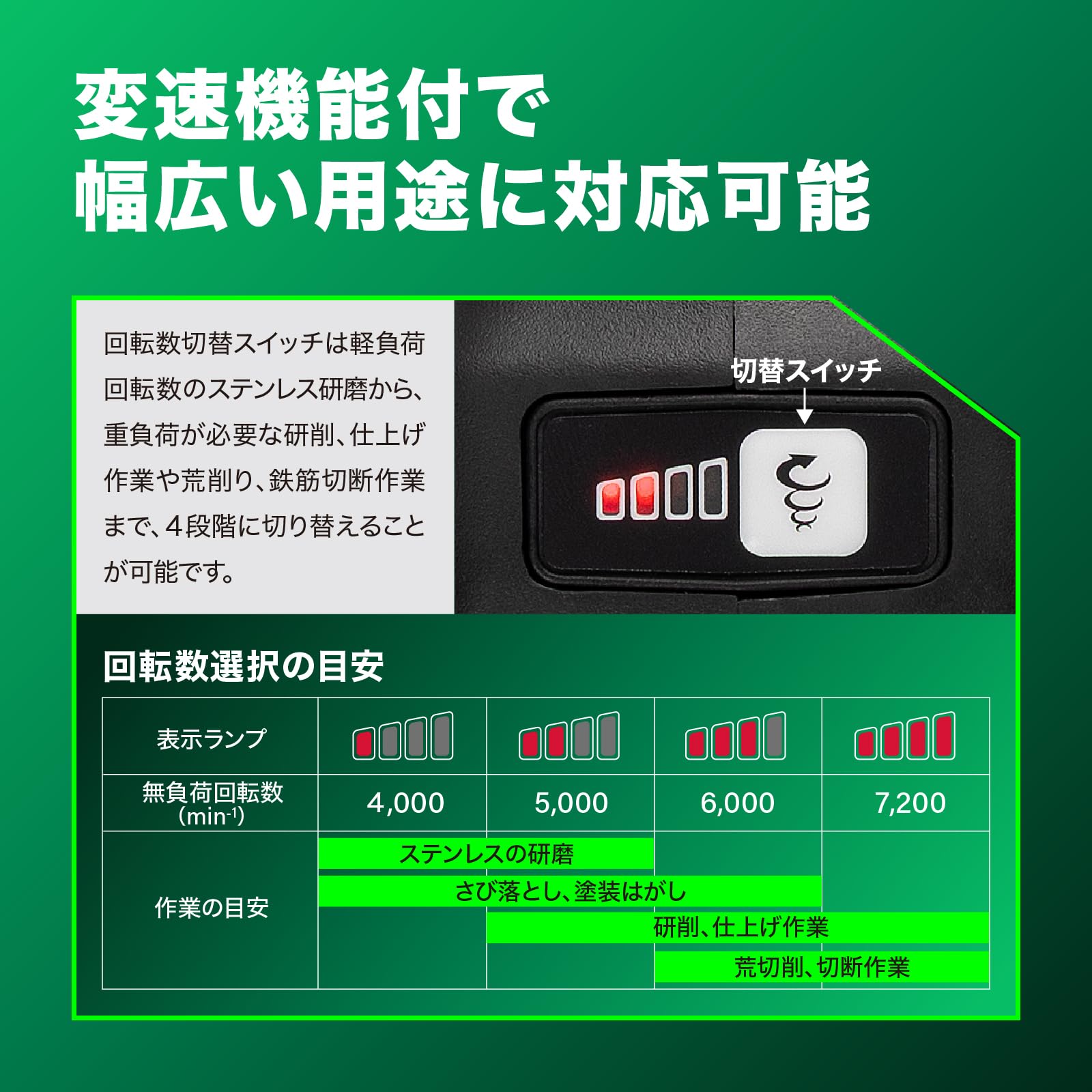 하이코키 G1210DB 100mm 충전식 디스크 그라인더 본체만 이미지 5