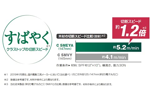 하이코키 깊은절단 전자 원형톱 C5MEYA SK 147mm 쿠로샤치 이미지 5